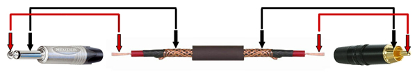 Cables, Connectors and Analog Audio Signal Types Explained | SWAMP