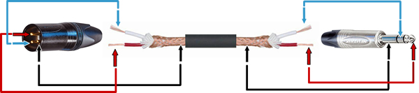 Cables, Connectors and Analog Audio Signal Types Explained | SWAMP