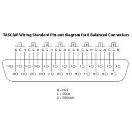SWAMP 8-way DB-25 to XLR(f) Cable TASCAM wiring - 6m