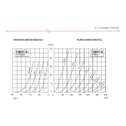 JJ Electronic 12BH7-A Preamplifying Tube