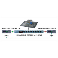 RADIAL SW8 MK2 8 Channel Auto Switcher for Redundant Backup Audio Systems