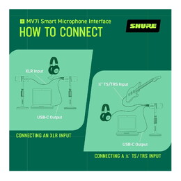 Shure MV7i Smart Microphone and Interface