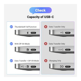 UGREEN 25158 8K 60Hz Unidirectional USB-C to DisplayPort 1.4 Cable - 2m