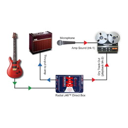 Radial Engineering JCR The Original John Cuniberti Re-amp Box Re-invented 