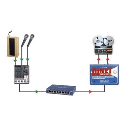 Radial DiNET DAN-TX2 Dante Network DI 2-Channel Audio Transmitter