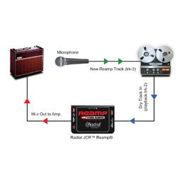 Radial Engineering JCR The Original John Cuniberti Re-amp Box Re-invented 