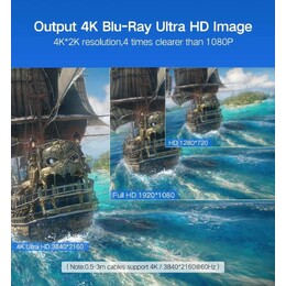 UGREEN HD104 High Speed HDMI Cable with Ethernet - 2m