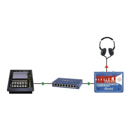 Radial DiNET DAN-TX2 Dante Network DI 2-Channel Audio Transmitter