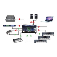Radial Key-Largo Keyboard Mixer and Performance Pedal