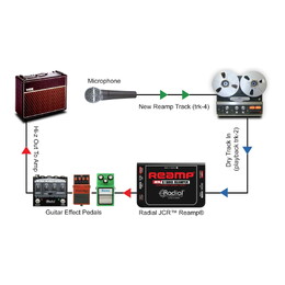 Radial Engineering JCR The Original John Cuniberti Re-amp Box Re-invented 