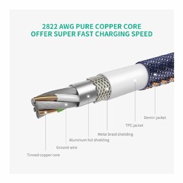UGREEN Premium Micro USB to USB 2.0 Type A Cable Braided Jacket - BLUE - 150cm