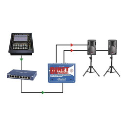 Radial DiNET DAN-TX2 Dante Network DI 2-Channel Audio Transmitter
