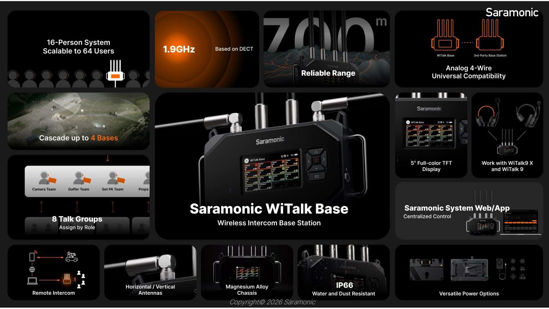 Saramonic WiTalk Base features