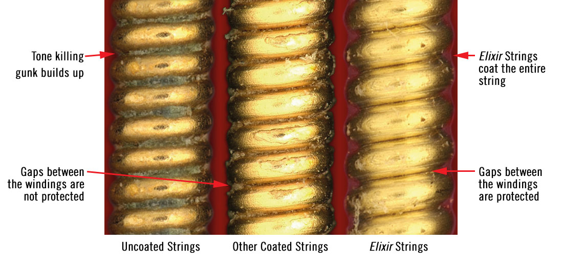 Elixir Coated Acoustic Strings