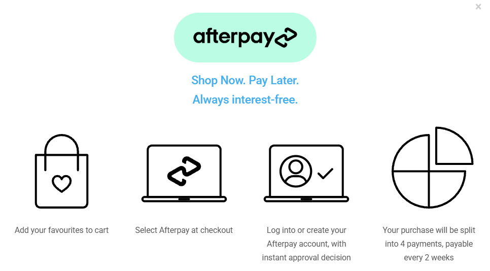 How Afterpay works