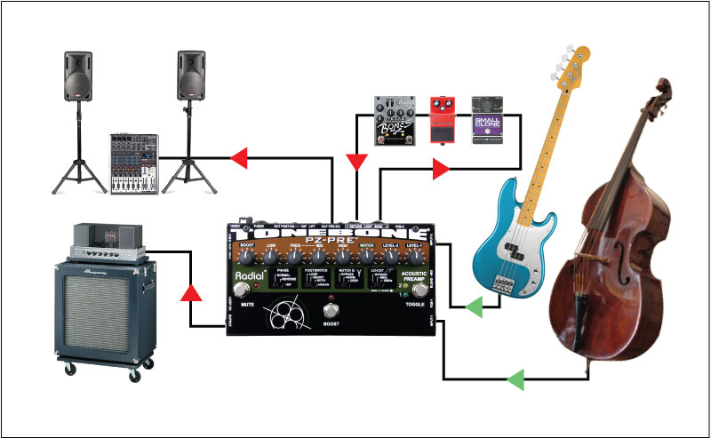 Radial PZ-Pre Tonebone 2-Channel Acoustic Instrument Preamp and DI ...