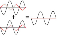 Balanced Audio Explained